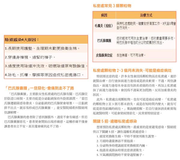 明報 - 醫事網