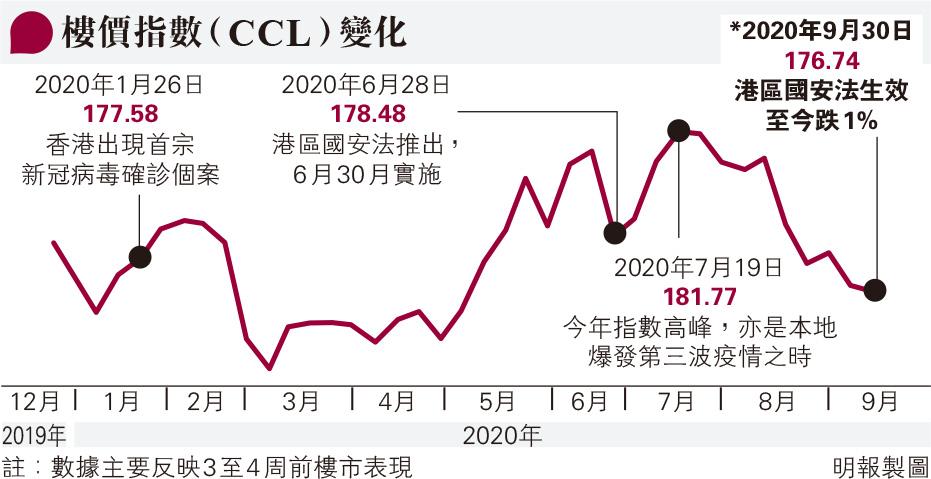 ӻvTL CCL^1% ̤UM{vC