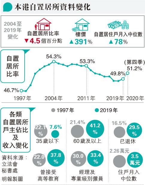 97~22% m~35HU^7%