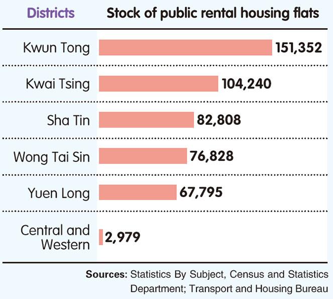 InfographicGPublic housing in Hong Kong