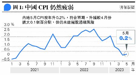 PPI^TO7~̤j ~qY<br>CPI0.2% HƤUb~vB^