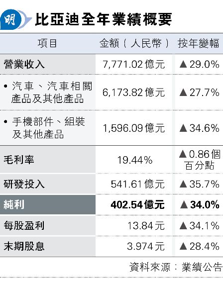 ȭ}h34%ӹw W