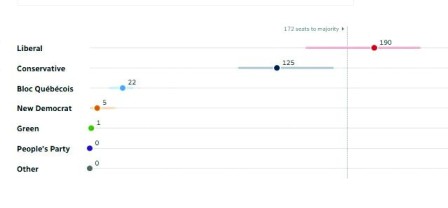 CBCաGv42.3% Ʀۥҥi190ĳu