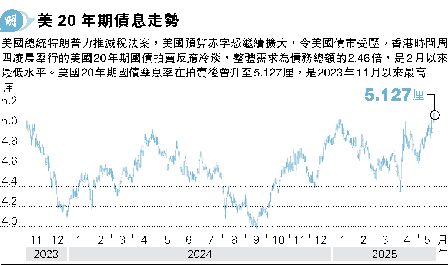 20~ũt<br>|k׳qLF5.19  ~b̰