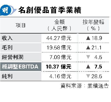 Wu~u29% Qv44%