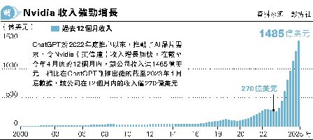 NvidiaJ69% ѻ5%<br>GըSح PNzQ