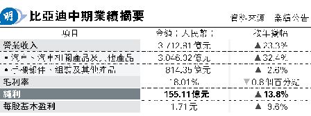 ȭ}§Q13.8% w