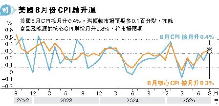 CPI0.4H 7Ӥ̫l<br>ƵLpxUP  3Ƴзs
