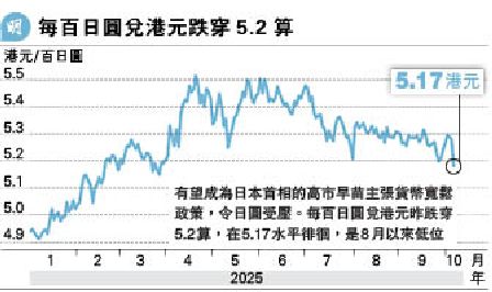 ׶^5.2 Ѻ4.8%}<br>]  ~e[v歰