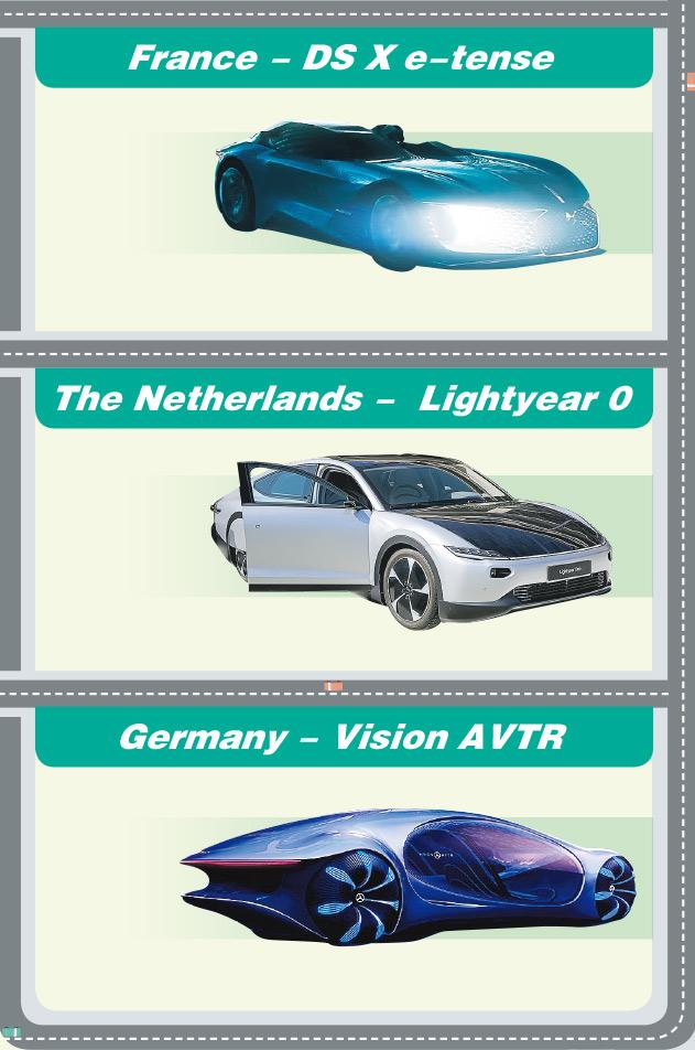 Horizon : Futuristic cars in the world