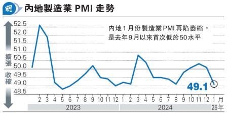 1sy~PMI^49.1 Y