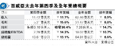 ʫ¨Ȥӥh~15% W7%