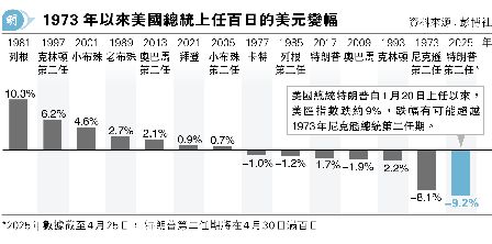 S2.0ʤ ^9%tL1973~