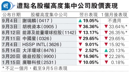 ·19% izQv