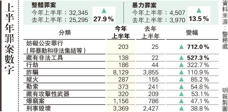 Wb~o׼W28% ĵGD]ϭר ɤOץ13.5% êwC7