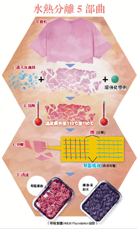 V窫 <br>uUvͪɨ