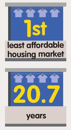 InfographicGHong Kong : A cramped city