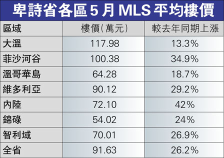 5ΦPW2<br>MLS91.63U  O26%