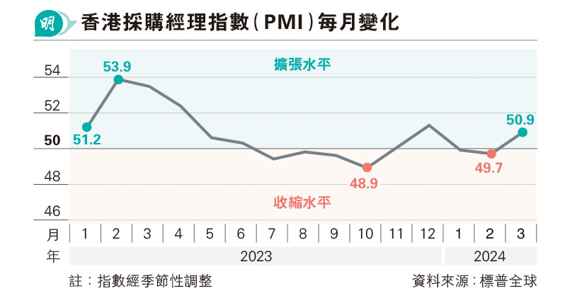 PMI 50.9 ~Xi дGӱd[ RGƬY{צU