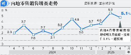 sT뻹w u~6.1%<br>RGвz֮O ݩTIӥ