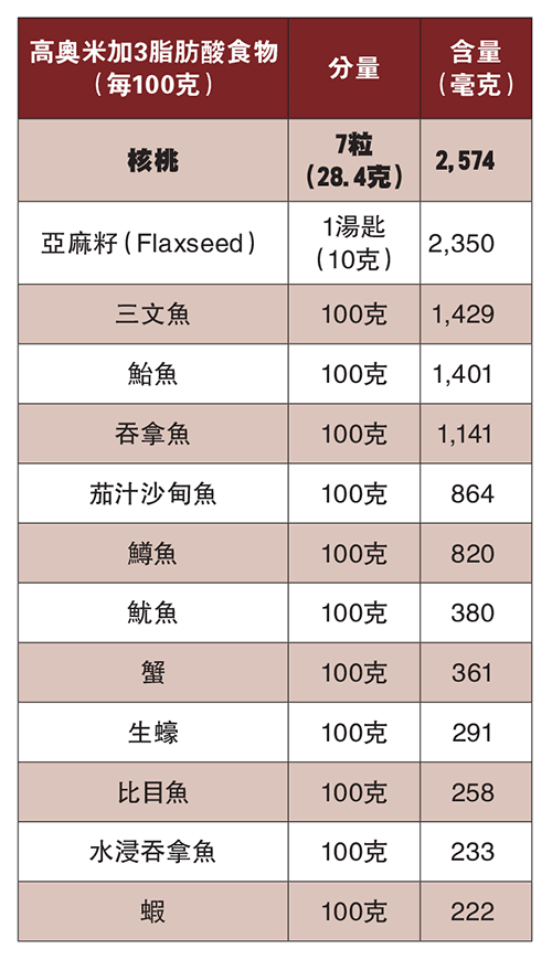 脂肪酸 食品 飽和