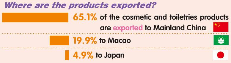 InfographicGThe cosmetic industry in Hong Kong
