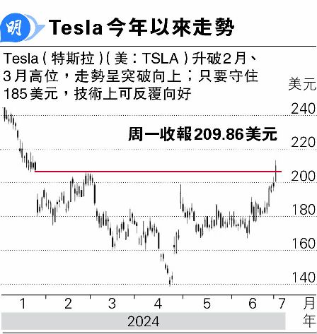 Robotaxi  Tesla򰾱j