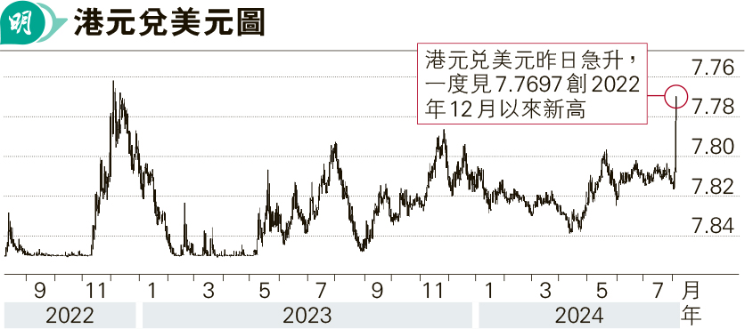 䤸I20s bHɬ7.12