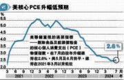 ֤PCEq2.6% 3~C