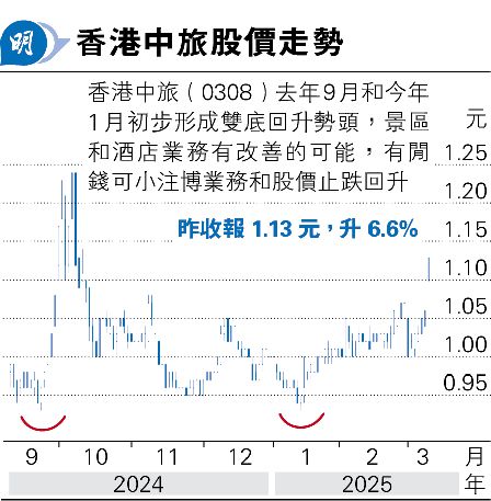 ګQ^447IA23,783IAB3018CѶ}uȤWɫK^Aȫ@׶^23,700IAϼu1%é23,800IrޡCѳqsQ{As]9985