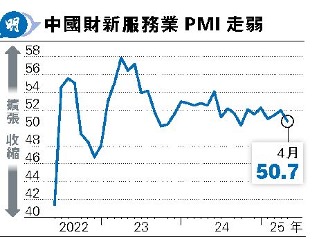 ]sAȷ~PMI^50.7
