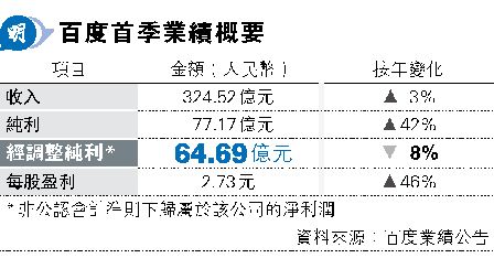 ʫ׭u8% ӹw<br>ۧGAIJTƼW