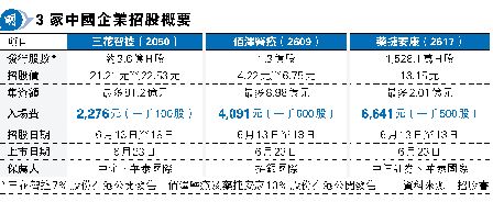 3sѥ[J۪ TᴼW38