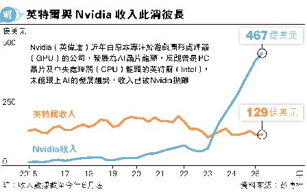 NvidiaJѭ^S