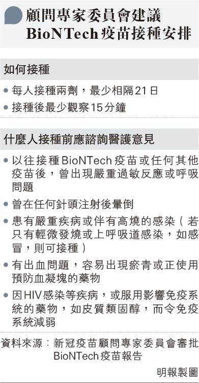 BioNTech̭]ϥ 3챵