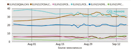 ۥһOu2ʤI 벼eiԲ ܬ̦DĳD<br>v 31.3%G29.2% a