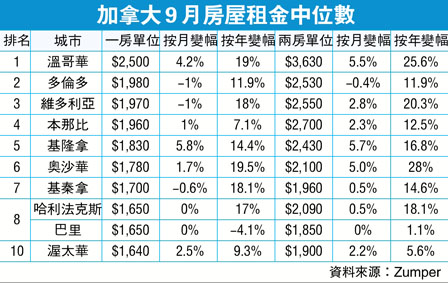 Х3630  ~25.6%