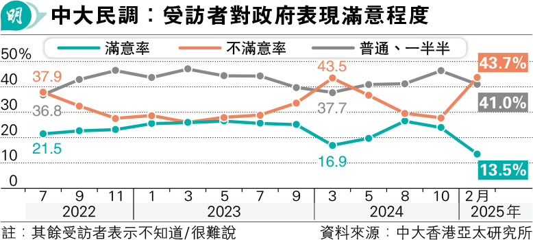 ]׫լd jաG43.7%F{ s